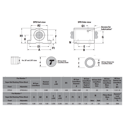 SPB32 THOMSON BALL BUSHING SPB SERIES 2" CLOSED PILLOW BLOCK BEARING SELF ALIGNING 3000 LBF